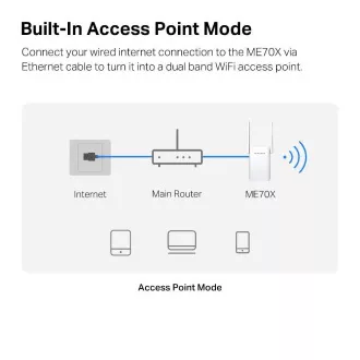 MERCUSYS ME70X WiFi6 Extender/Repeater (AX1800, 2, 4GHz/5GHz, 1xGbELAN) MERCUSYS ME70X WiFi6 Extender/Repeater (AX1800, 2, 4GHz/5GHz, 1xGbELAN)