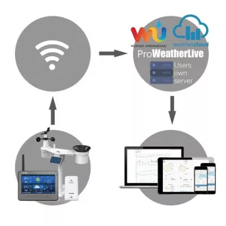 GARNI 3015 Arcus - Wi-Fi meteorologická stanica - 2. generácia