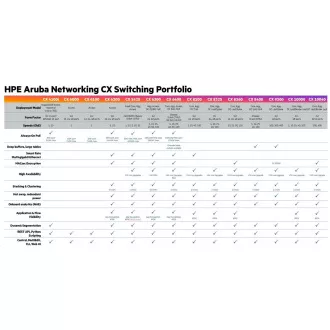 Aruba 6100 12G Class4 PoE 2G/2SFP+ 139W Switch JL679A RENEW Aruba 6100 12G Class4 PoE 2G/2SFP+ 139W Switch JL679A RENEW
