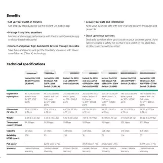 HPE Networking Instant On Switch 8p Gigabit 2p SFP (fanless) 1930