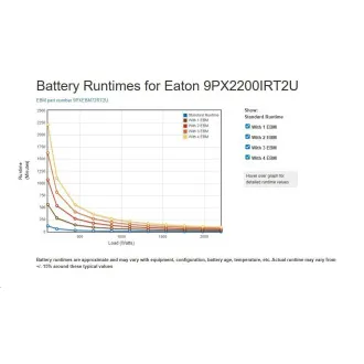 Eaton 9PX 2200i RT2U, ON-LINE, UPS 2200VA/2200W, LCD, rack/tower (možno dokúpiť 9PXEBM72RT2U) Eaton 9PX 2200i RT2U, ON-LINE, UPS 2200VA/2200W, LCD, rack/tower (možno dokúpiť 9PXEBM72RT2U)