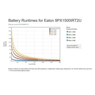 Eaton 9PX 1500i RT2U, ON-LINE, UPS 1500VA / 1500W, LCD, rack/tower (možno dokúpiť 9PXEBM48RT2U) Eaton 9PX 1500i RT2U, ON-LINE, UPS 1500VA / 1500W, LCD, rack/tower (možno dokúpiť 9PXEBM48RT2U)