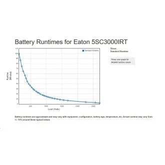Eaton 5SC 3000i RT2U, UPS 3000VA / 2700W, 8 zásuviek IEC, LCD, rack/tower