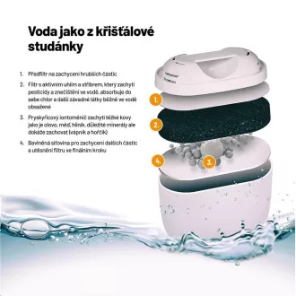 Lauben Water Filters 32GW - filtračná patróna