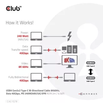 Club3D Kábel USB4 Gen3x2 Type-C Obojstranný kábel 8K60Hz, Data 40 Gbps, PD 240W(48V/5A) EPR M/M 2m