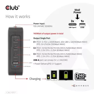 Club3D cestovná nabíjačka 140W GaN technológia, 3xUSB-C, 1xUSB-A, PPS + PD 3.1 Support