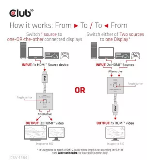 Club3D Switch, HDMI na 2xHDMI Obojstranný 2v1, 8K60Hz, 4K120Hz
