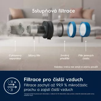 EP71AB14UG TYČOVÝ VYSÁVAČ ELECTROLUX EP71AB14UG TYČOVÝ VYSÁVAČ ELECTROLUX