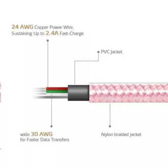 ADATA Micro USB kábel - USB A 2.0, 100cm, ružový