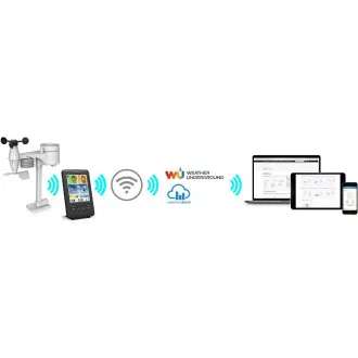 SWS 9898 WiFi METEOSTANICA PROF. SENCOR