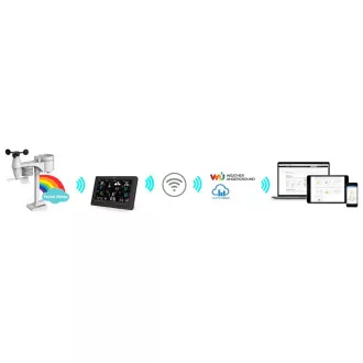 SWS 12500 WiFi METEOSTANICA PRO. SENCOR