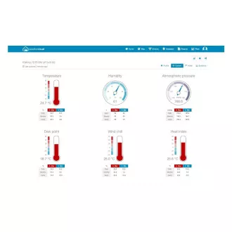 SWS 12500 WiFi METEOSTANICA PRO. SENCOR
