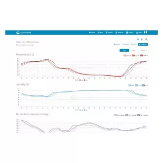 SWS 12500 WiFi METEOSTANICA PRO. SENCOR