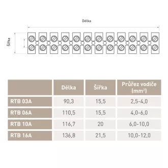 RTB 16A svorkovnica 12mm 16A 10ks RETLUX