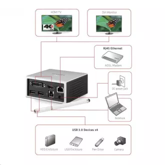 Club3D Dokovacia stanica USB-A 8v1, 1xHDMI, 1xDVI, 4xUSB, 1xRJ45, 1x3.5mm, šedá Club3D Dokovacia stanica USB-A 8v1, 1xHDMI, 1xDVI, 4xUSB, 1xRJ45, 1x3.5mm, šedá