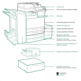 LEXMARK farebná tlačiareň CX922de, A3, 45ppm, 2048 MB, farebný LCD displej, DADF, USB 2.0, LAN