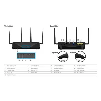 Synology router RT2600ac Synology router RT2600ac