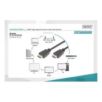 Digitus HDMI High Speed + Ethernet pripojovací kábel, 2x tienený, 3m