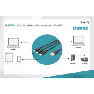 USB nabíjací kábel, 3 v 1, USB A - Lightning+micro B+Type-C 1m, kábel, bavlna, CE, bl USB nabíjací kábel, 3 v 1, USB A - Lightning+micro B+Type-C 1m, kábel, bavlna, CE, bl