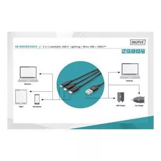 USB nabíjací kábel, 3 v 1, USB A - Lightning+micro B+Type-C 1m, kábel, bavlna, CE, bl USB nabíjací kábel, 3 v 1, USB A - Lightning+micro B+Type-C 1m, kábel, bavlna, CE, bl
