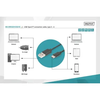 Digitus Pripojovací kábel USB C na A 1,0 m, 3A, 480 MB, verzia 2.0