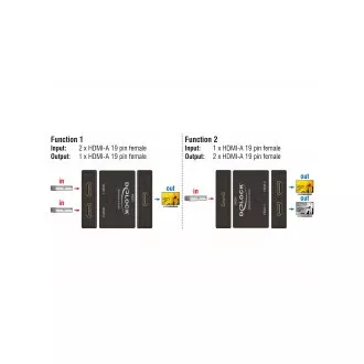 Delock HDMI 2 - 1 obojsmerný Switch 4K 60 Hz Delock HDMI 2 - 1 obojsmerný Switch 4K 60 Hz