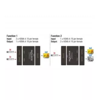 Delock HDMI 2 - 1 obojsmerný Switch 4K 60 Hz Delock HDMI 2 - 1 obojsmerný Switch 4K 60 Hz