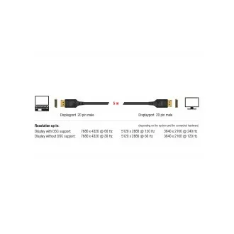 Delock DisplayPort kábel 8K 60 Hz 5 m DP 8K certifikované