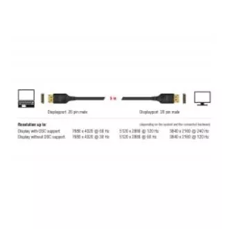 Delock DisplayPort kábel 8K 60 Hz 5 m DP 8K certifikované