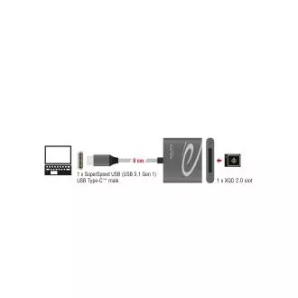Delock USB Type-C™ čítačka kariet pre pamäťové karty XQD 2.0 Delock USB Type-C™ čítačka kariet pre pamäťové karty XQD 2.0