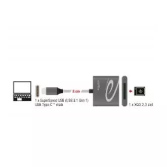 Delock USB Type-C™ čítačka kariet pre pamäťové karty XQD 2.0 Delock USB Type-C™ čítačka kariet pre pamäťové karty XQD 2.0