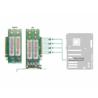 Delock Karta PCI Express 4.0 x16 na 4 x interné M.2 Key M 110 mm NVMe - rozvetvenie - Low Profile