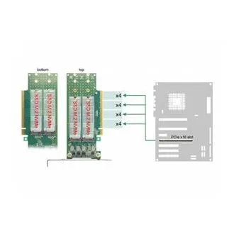 Delock Karta PCI Express 4.0 x16 na 4 x interné M.2 Key M 110 mm NVMe - rozvetvenie - Low Profile