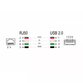 Delock Kábel z rozhrania RJ50 na USB 2.0 Typu-A k čítačke čiarových kódov, 2 m Delock Kábel z rozhrania RJ50 na USB 2.0 Typu-A k čítačke čiarových kódov, 2 m