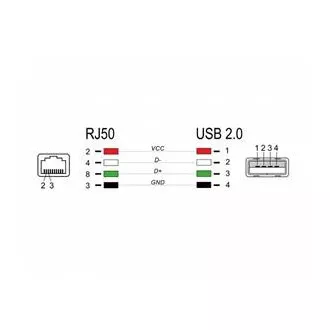 Delock Kábel z rozhrania RJ50 na USB 2.0 Typu-A k čítačke čiarových kódov, 2 m Delock Kábel z rozhrania RJ50 na USB 2.0 Typu-A k čítačke čiarových kódov, 2 m