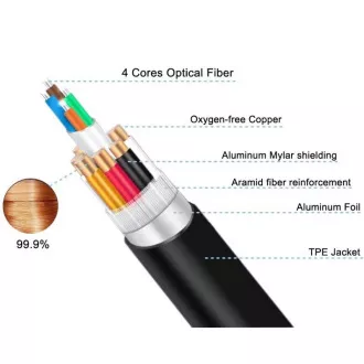 PremiumCord Ultra High Speed HDMI 2.1 optický kábel 8K @ 60Hz 4K @ 120Hz 10m pozlátený