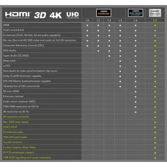 PremiumCord Ultra HDTV 4K@60Hz kábel HDMI 2.0b kovové + pozlátené konektory 0,5m