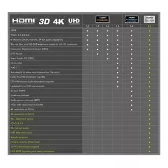 PremiumCord Ultra HDTV 4K@60Hz kábel HDMI 2.0b kovové + pozlátené konektory 0,5m