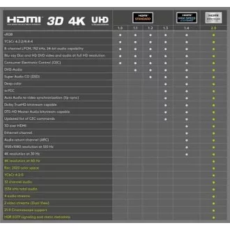 PremiumCord Ultra HDTV 4K@60Hz kábel HDMI 2.0b kovové + pozlátené konektory 3m