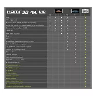 PremiumCord Ultra HDTV 4K@60Hz kábel HDMI 2.0b kovové + pozlátené konektory 3m