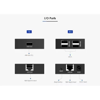 PremiumCord 4-port USB 2.0 extender po Cat5/Cat5e/Cat6 do 150m