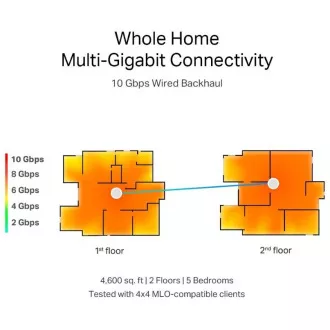 TP-Link WiFi router Deco BE85(2-pack) BE19000, WiFi 7, 1x 10GLAN, 2x 2.5GLAN, 1x 10GLAN/SFP+, USB, 2,4/5/6GHz