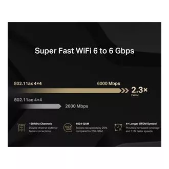 MERCUSYS MR90X - AX6000 WiFi 6 router dual AP/WiFi router, 3x GLAN, 1x GWAN/ 574Mbps 2,4/ 2402Mbps 5GHz