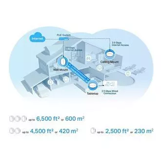 TP-Link Deco X50-PoE(2-pack) - AX3000 Multi-Gig 2,5 Gbps Meshový Wi-Fi 6 systém s PoE - HomeShield (2-pack)