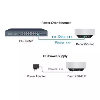 TP-Link Deco X50-PoE(2-pack) - AX3000 Multi-Gig 2,5 Gbps Meshový Wi-Fi 6 systém s PoE - HomeShield (2-pack)