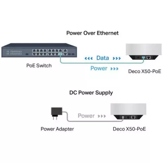 TP-Link Deco X50-PoE(2-pack) - AX3000 Multi-Gig 2,5 Gbps Meshový Wi-Fi 6 systém s PoE - HomeShield (2-pack)