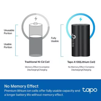 TP-Link Tapo A100 - batériový kit