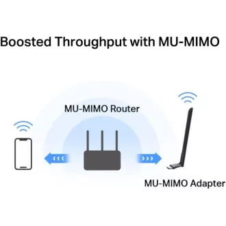 MERCUSYS MA30H - AC1300 Bezdrôtový dvojpásmový USB adaptér - anténa, s vysokým ziskom