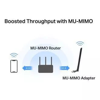 MERCUSYS MA30H - AC1300 Bezdrôtový dvojpásmový USB adaptér - anténa, s vysokým ziskom