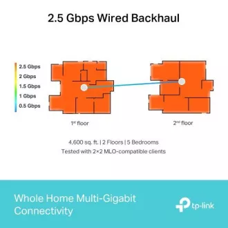 TP-Link Deco BE65(3-pack) BE9300 Trojpásmový systém Mesh WiFi 7 pre celú domácnosť, 4x 2.5GLAN, USB, 2,4/5/6GHz, HomeShi